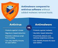 anti-spyware and anti-malware