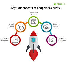 endpoint protection services