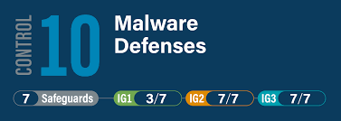 malware defense