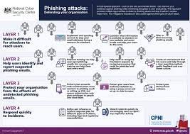 phishing protection uk