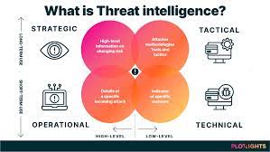 threat intelligence