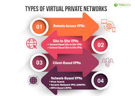 virtual private network security