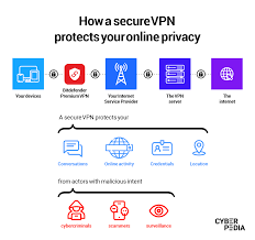 vpn and security