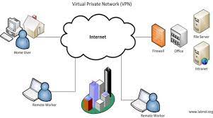 virtual vpn