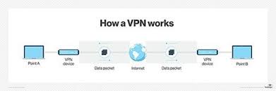 about vpn network