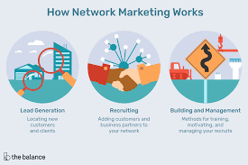 network marketing examples