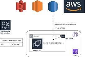 aws endpoint protection