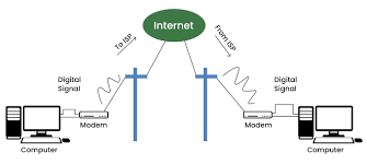 internet network