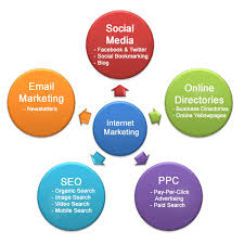 online internet marketing