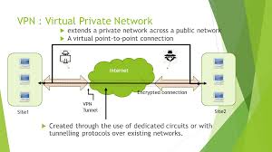 virtual private network in computer network