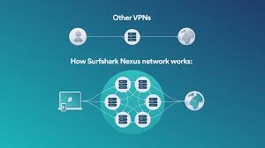 vpn technologies