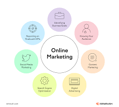 marketing online