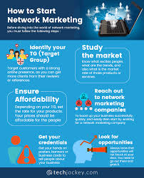 online network marketing business