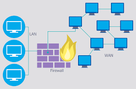 wlan security