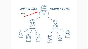 examples of network marketing