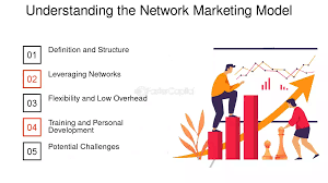 network marketing definition