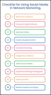 network marketing strategy