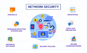 networking security