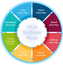 network marketing business plan