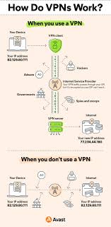 virtual vpn online