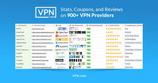 vpn com