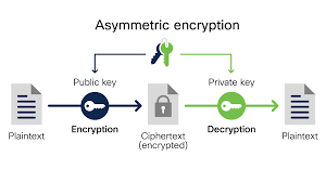 encryption