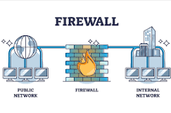 firewall