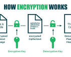 email encryption