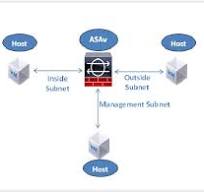 cisco asav