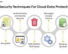 cloud data protection