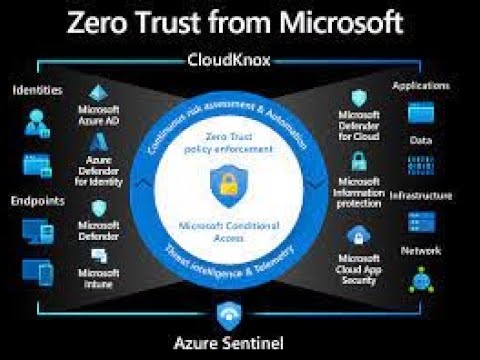 microsoft cloud knox