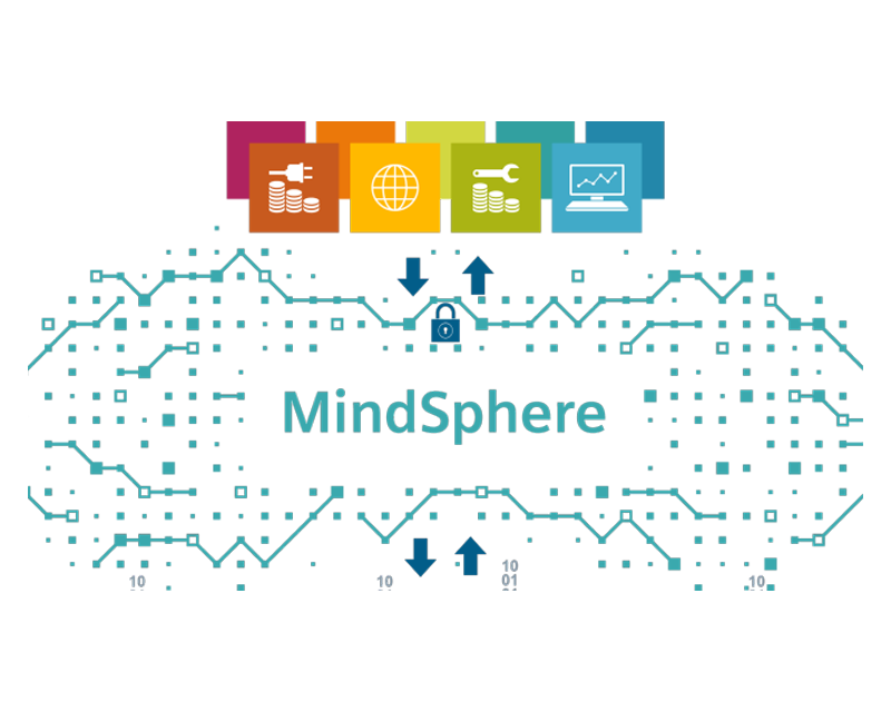 mindsphere security