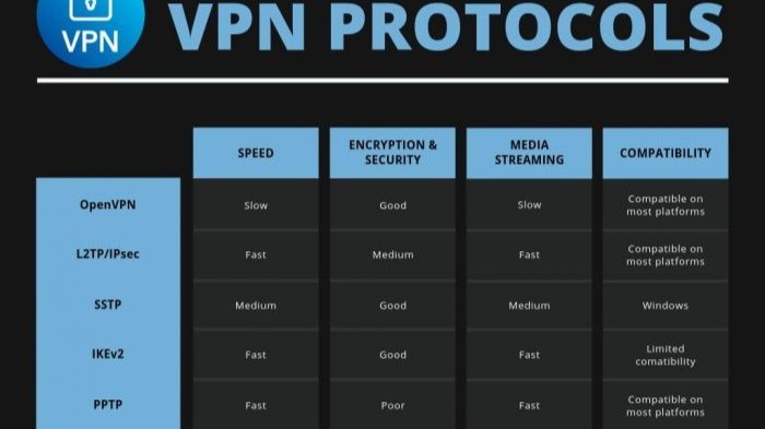 most secure vpn in the world