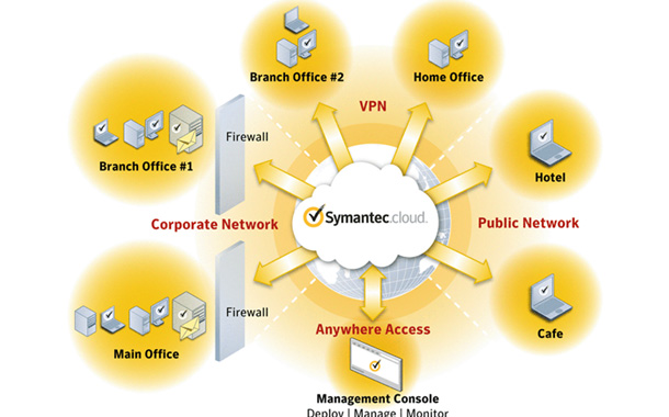 symantec endpoint protection mobile