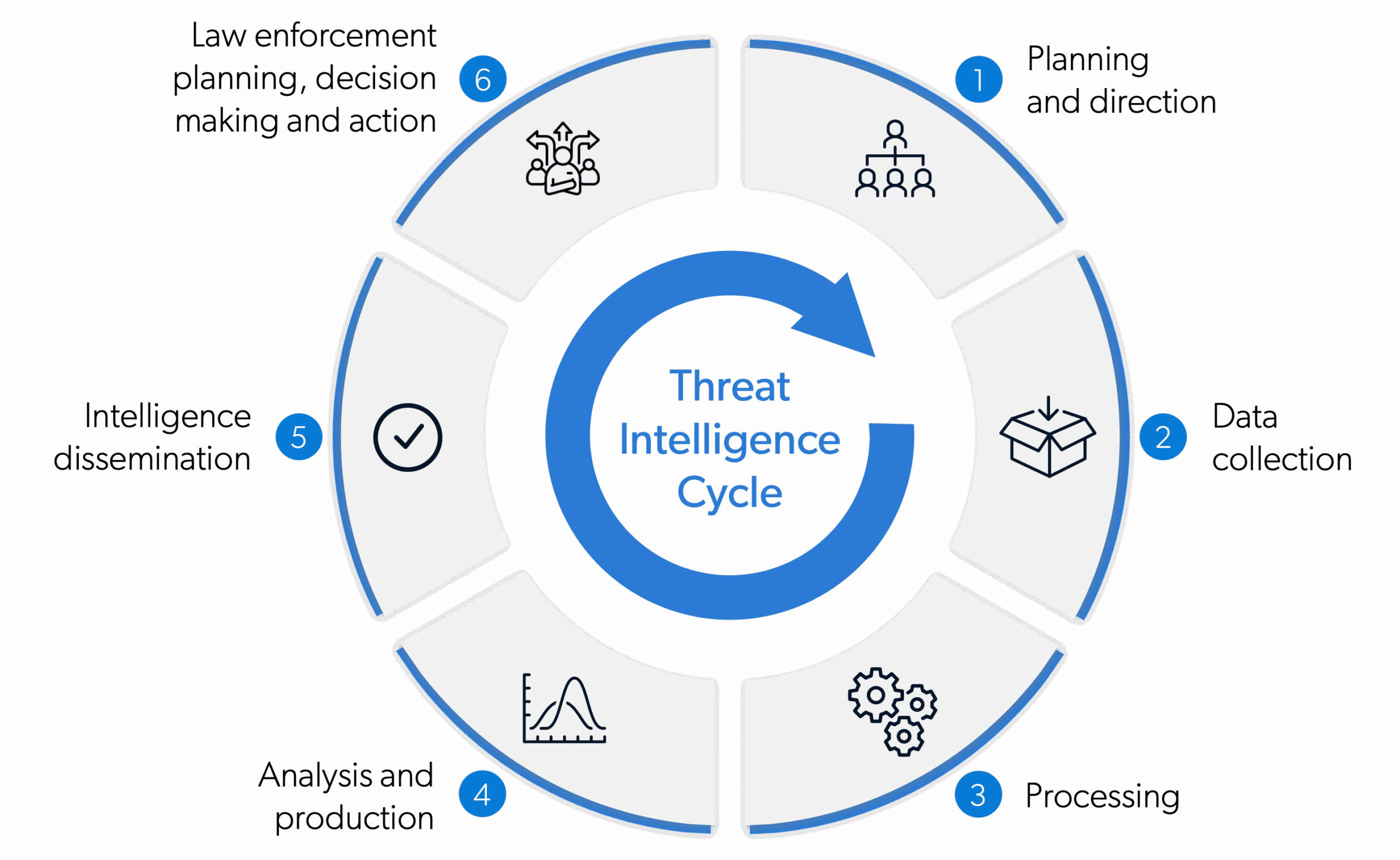 threat intelligence in cyber security