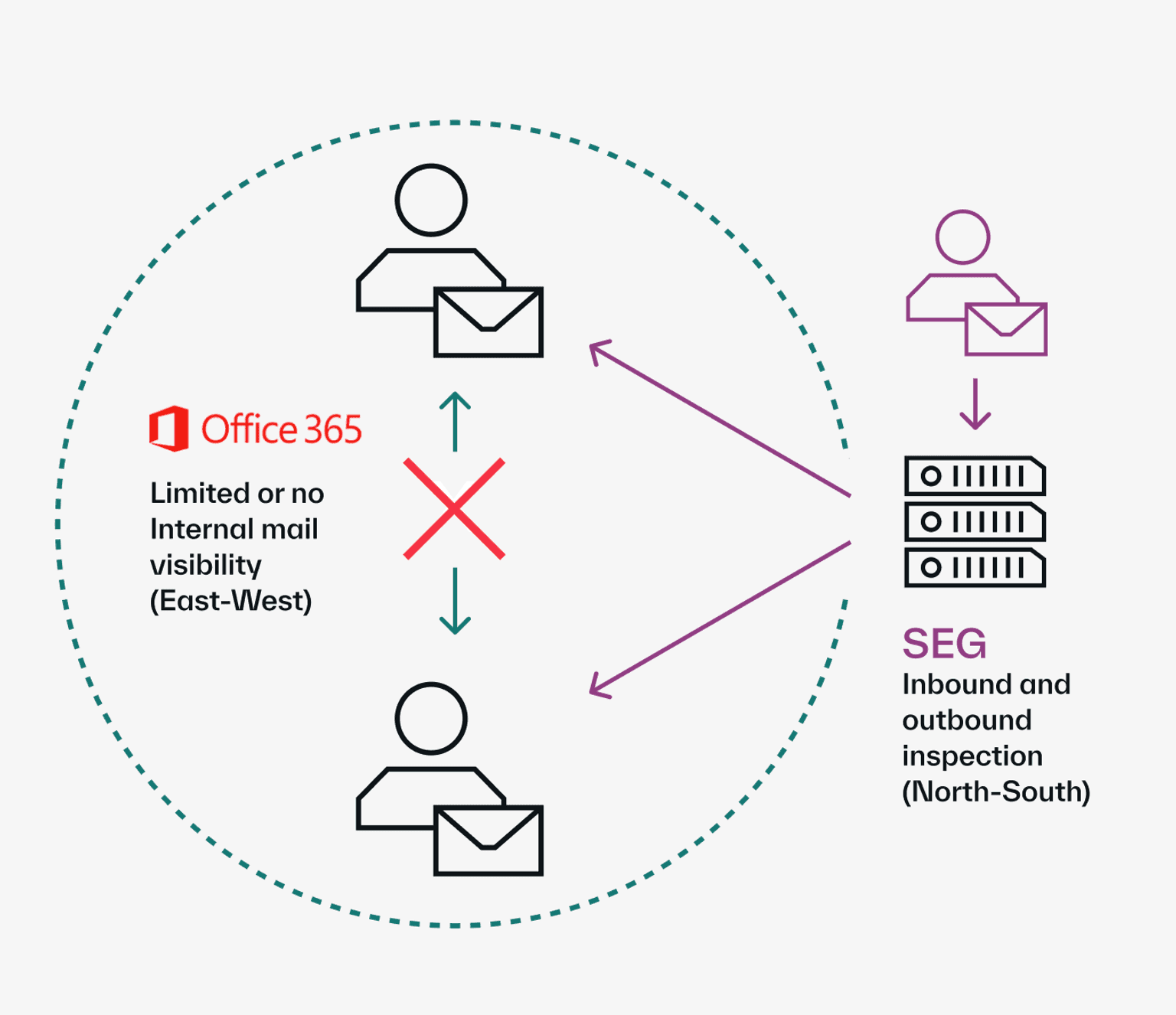 secure email gateway software