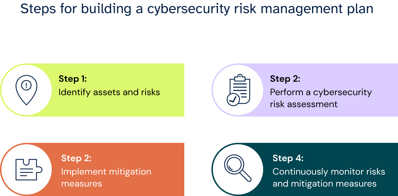 security risk management