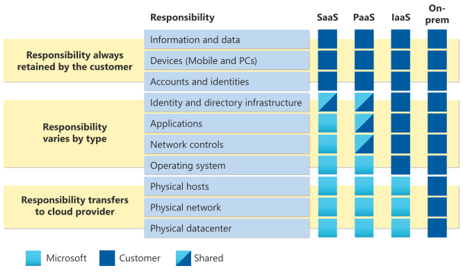 data security posture management gartner