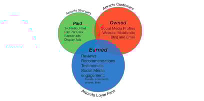 digital marketing and social media strategy