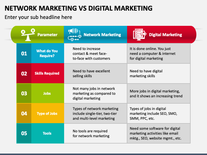 digital marketing network