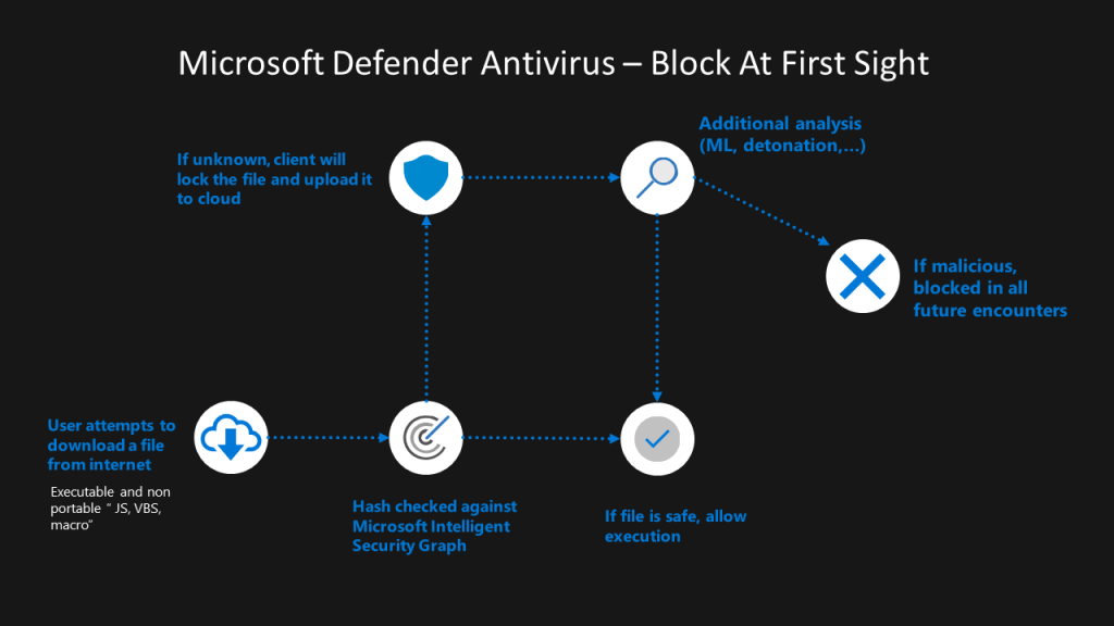 microsoft corporate antivirus