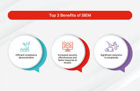 siem cyber security