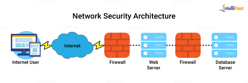 data network security