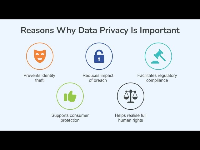 online privacy protection