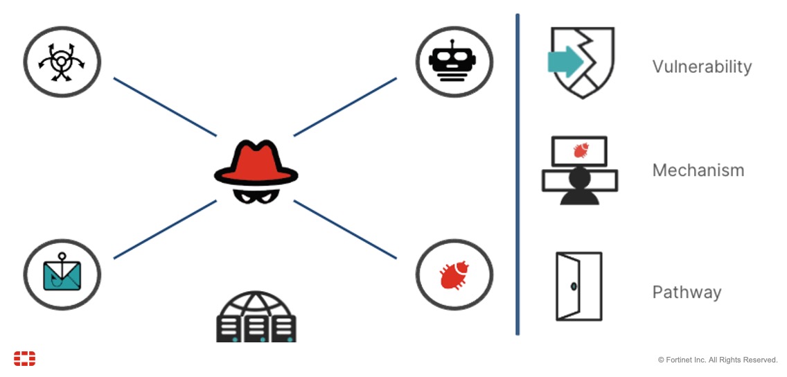 latest cyber threats
