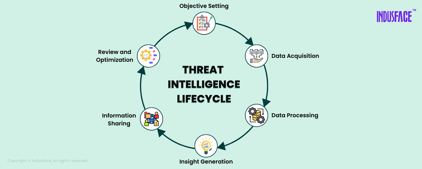managed threat intelligence