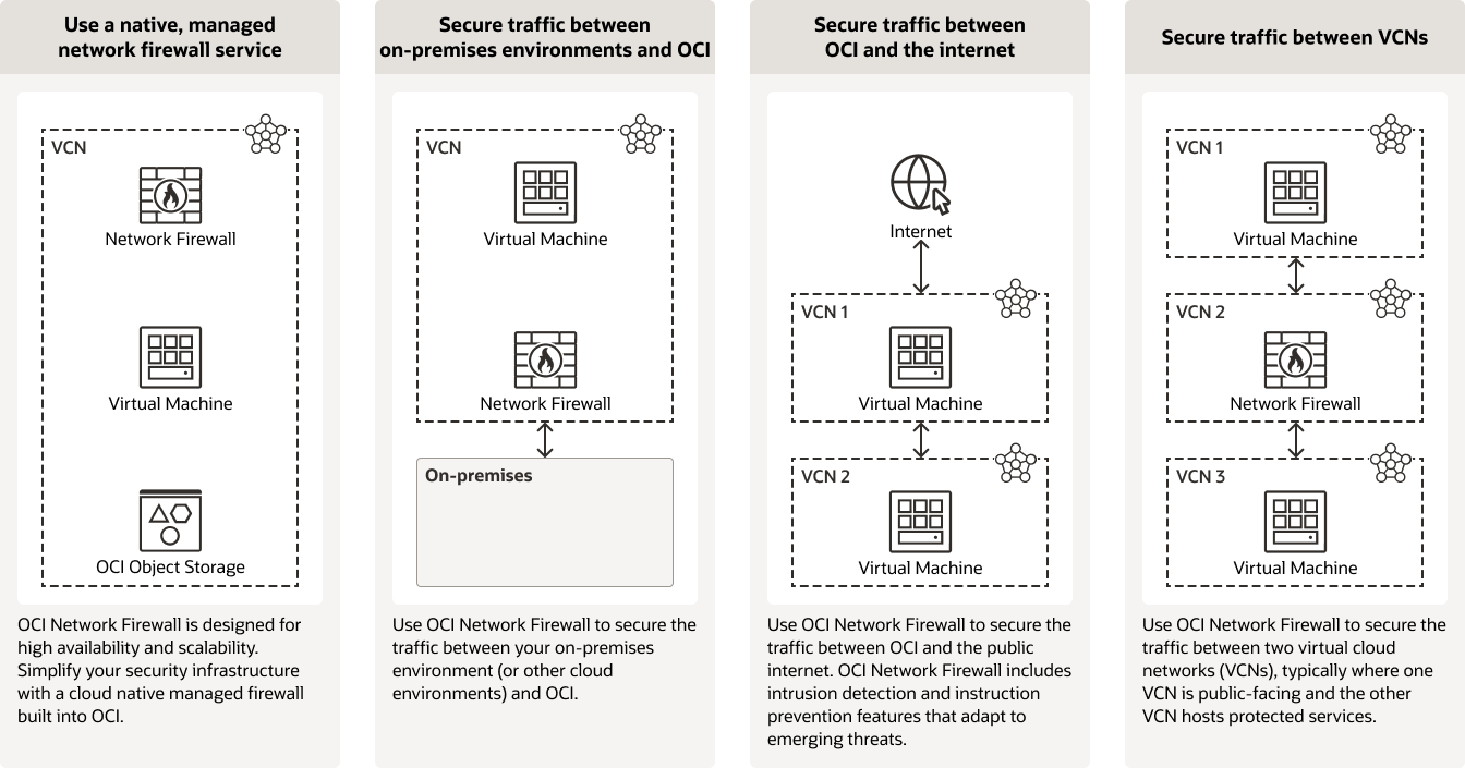 best cloud managed firewall