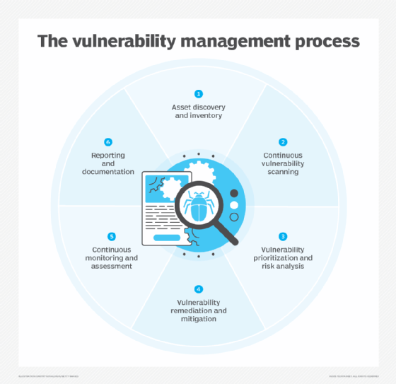 palo alto vulnerability management