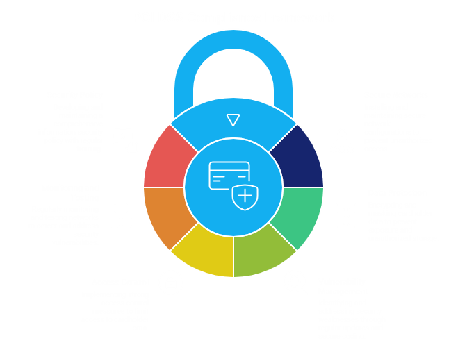 pci dss cyber security