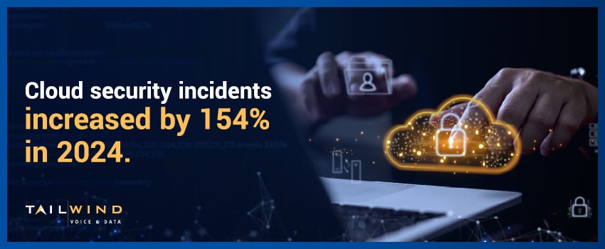 cloud managed security